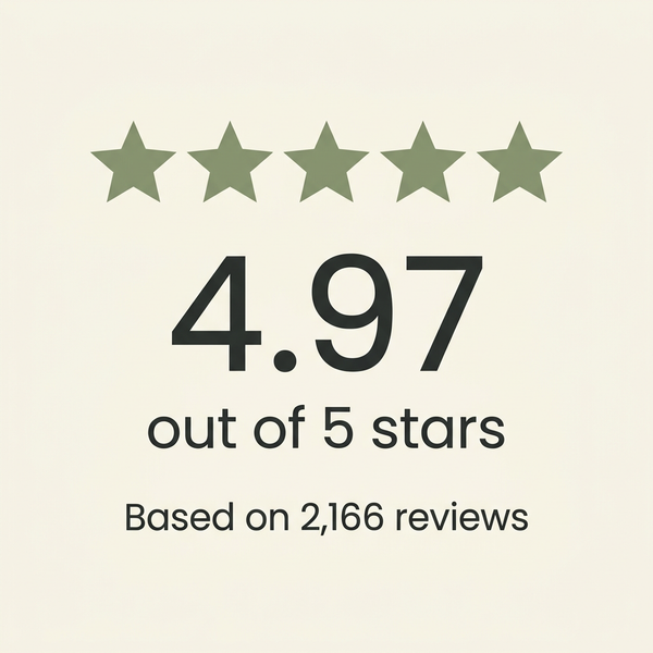 Review rating graphic with 4.97 out of 5 stars and 2,166 reviews