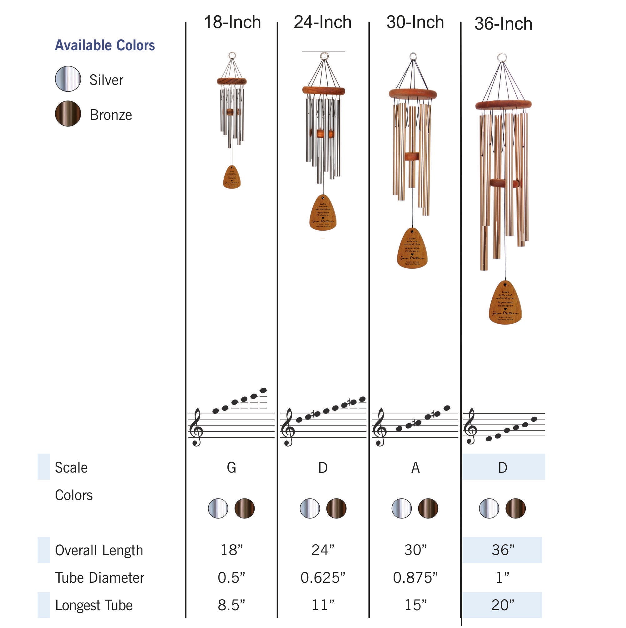 Loss of Cat Personalized Memorial Wind Chime | Listen to the Wind | Made in USA