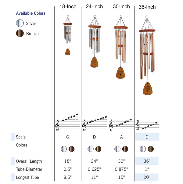 Personalized Memorial Wind Chime, Listen to the Wind